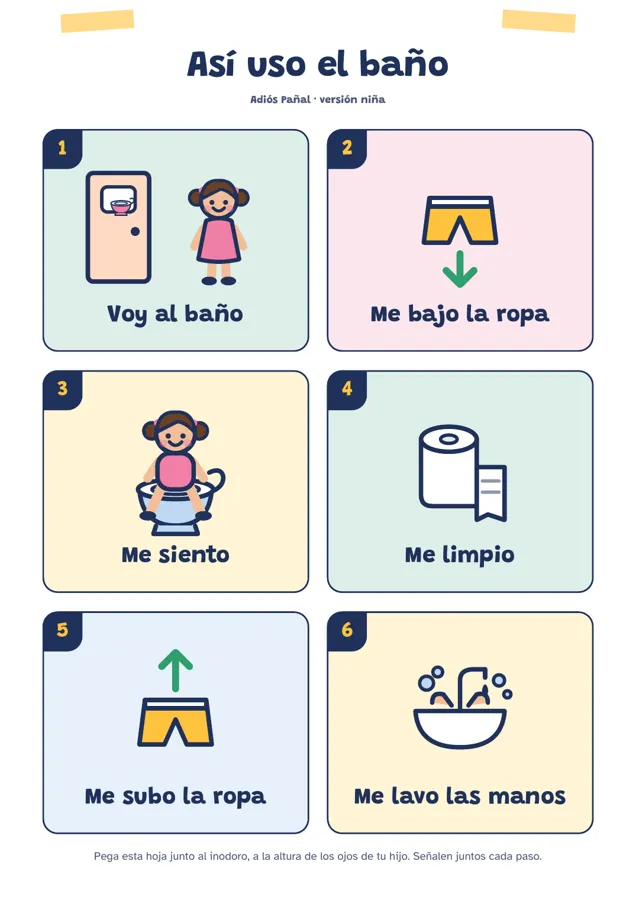 Secuencia visual del baño: voy al baño, me bajo la ropa, me siento, me limpio, me subo la ropa, me lavo las manos